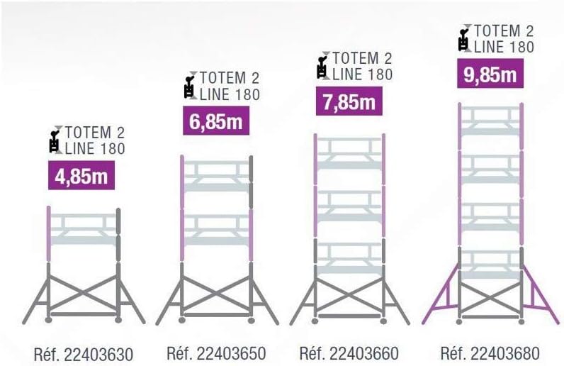 Echafaudage roulant en aluminium - Totem 2 Line 180.